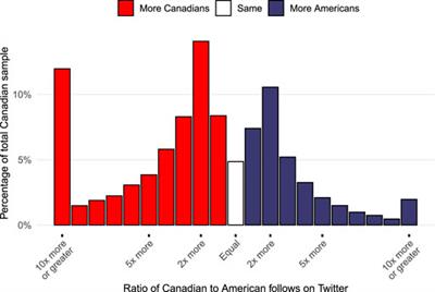 Corrigendum: Infodemic Pathways: Evaluating the Role that Traditional and Social Media Play in Cross-National Information Transfer